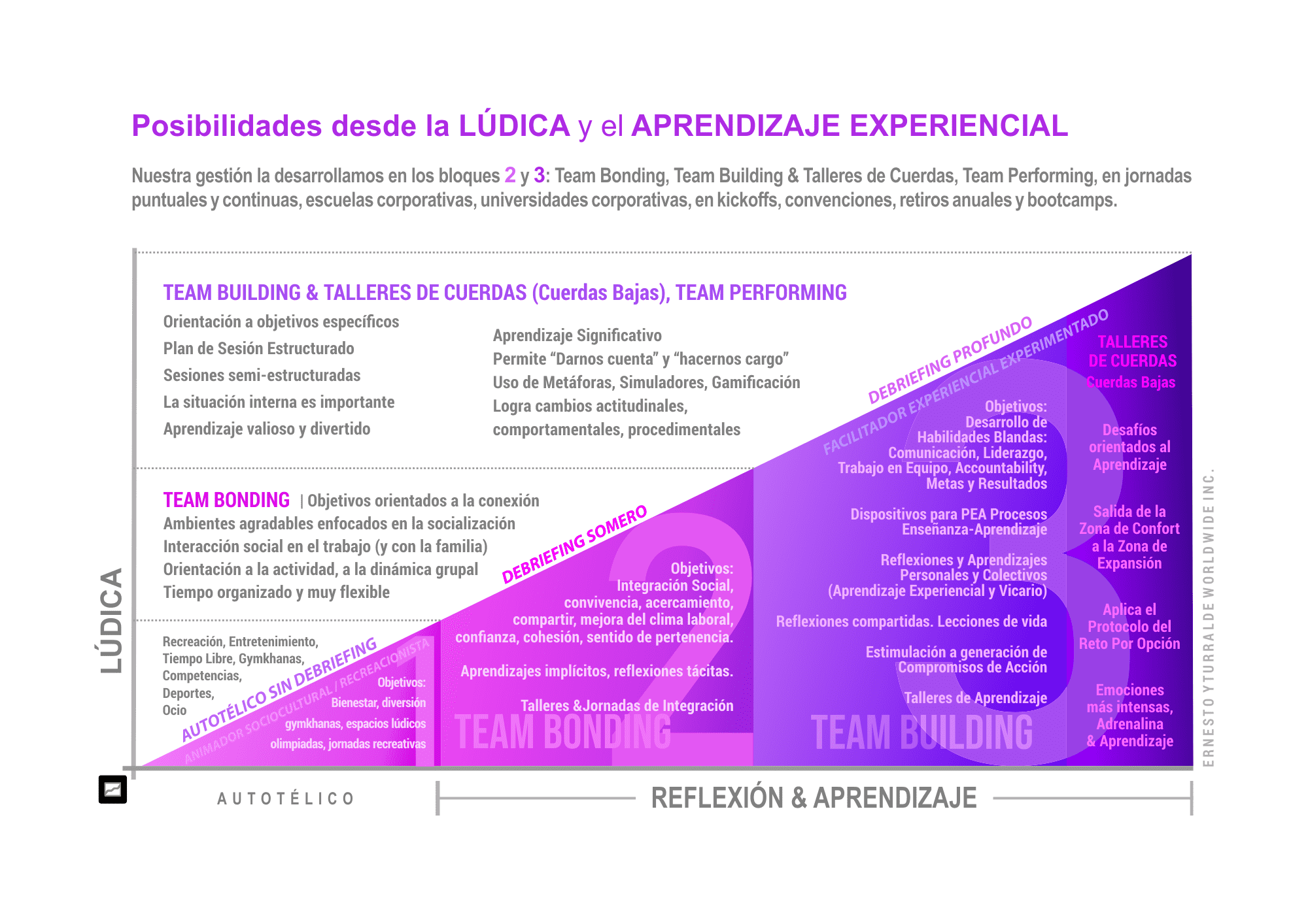 Team Bonding & Team Building: Diferentes objetivos de la lúdica en la recreación, la integración y el aprendizaje
